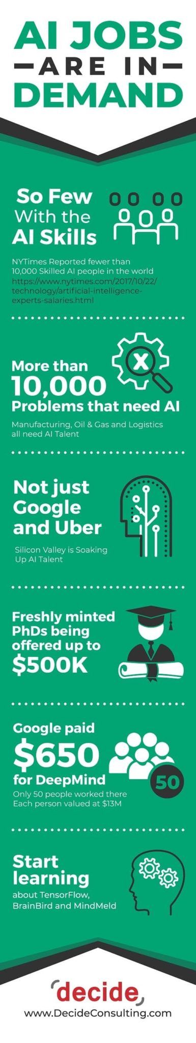 Ai Jobs In Demand