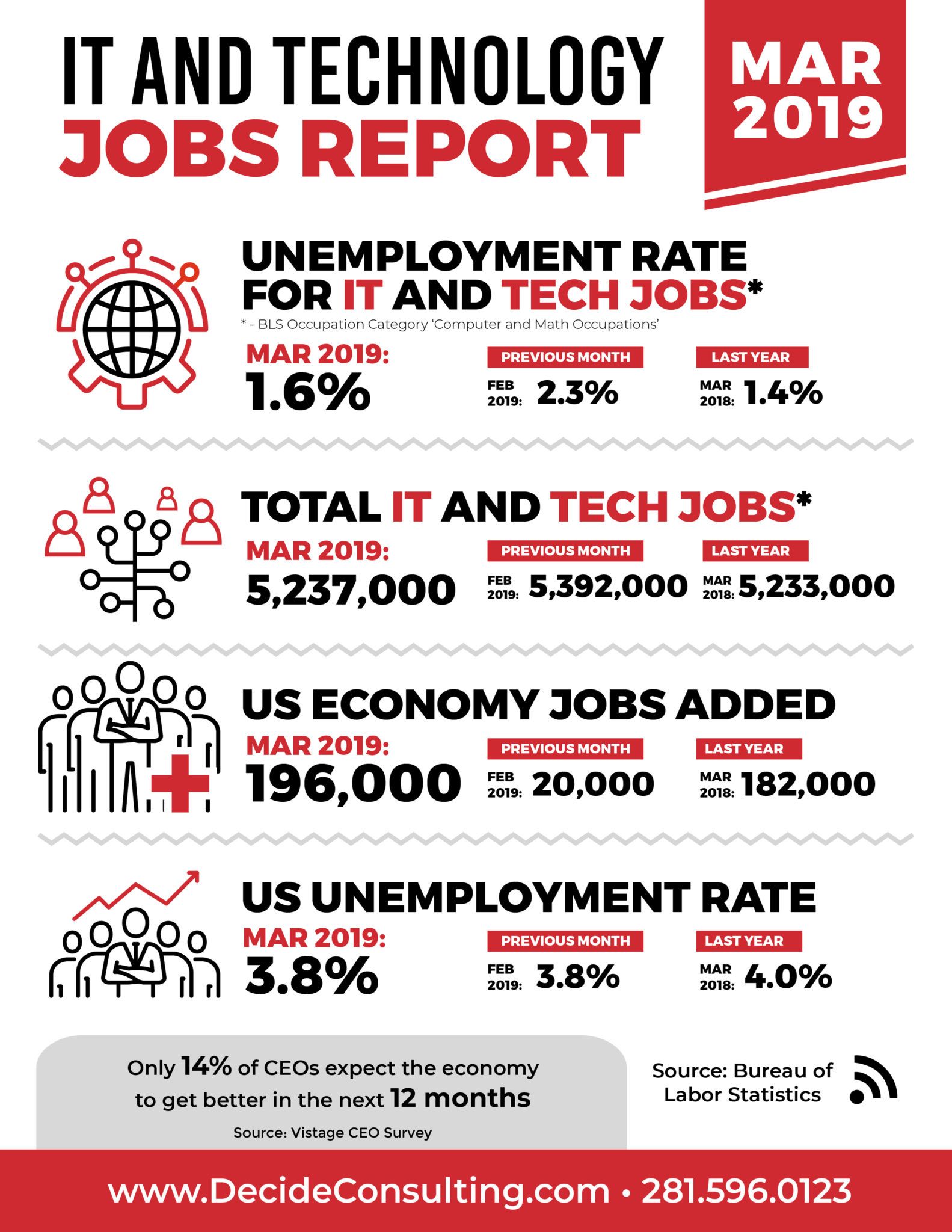 march 2019 Jobs Report