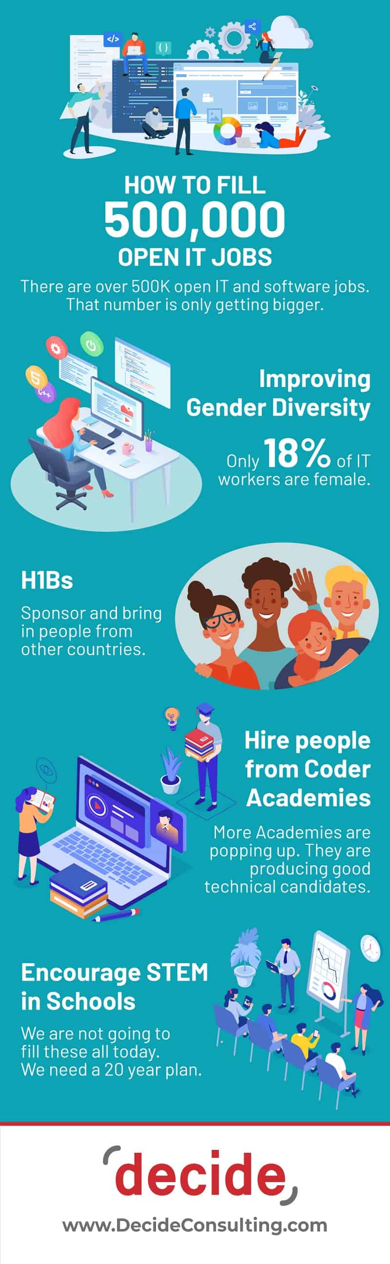 Infographic fill 500000 IT Jobs