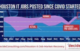 IT Jobs Houston COVID Feb 2021